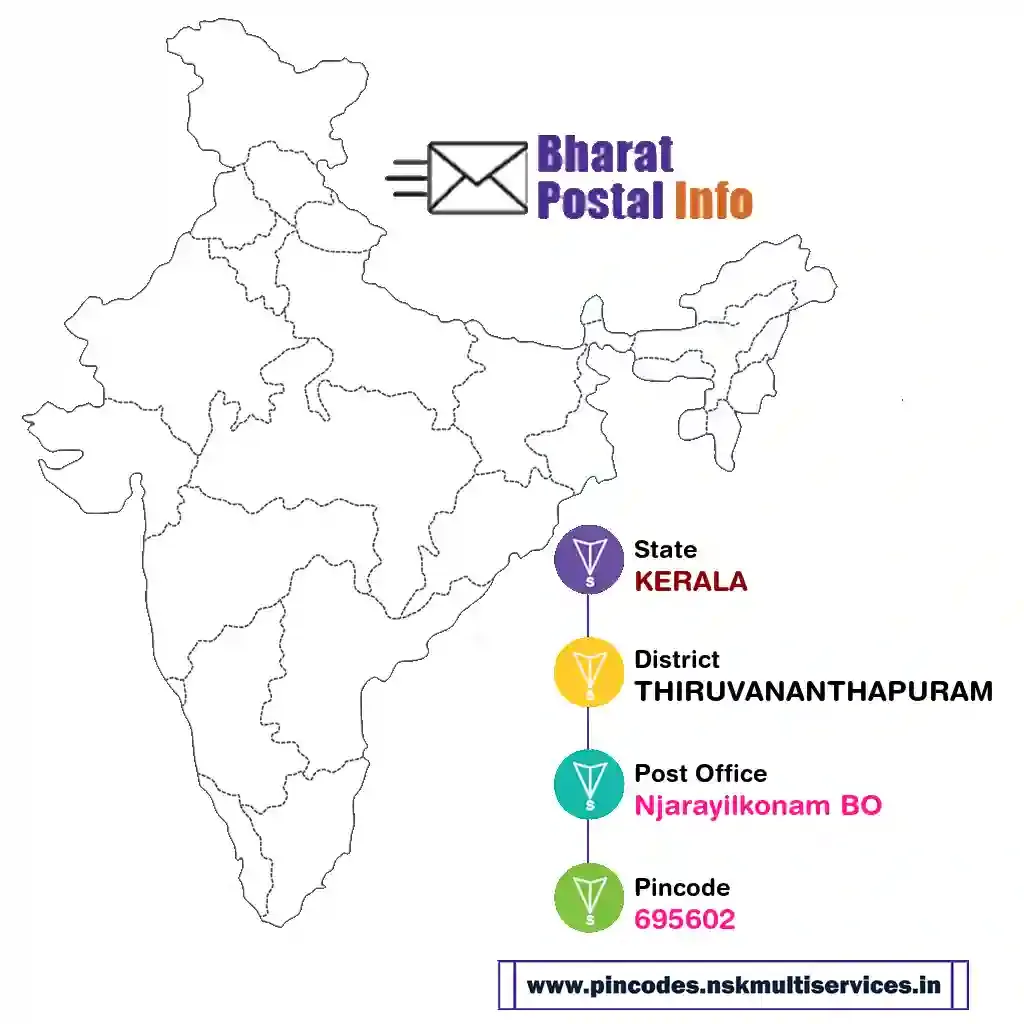 kerala-thiruvananthapuram-njarayilkonam bo-695602